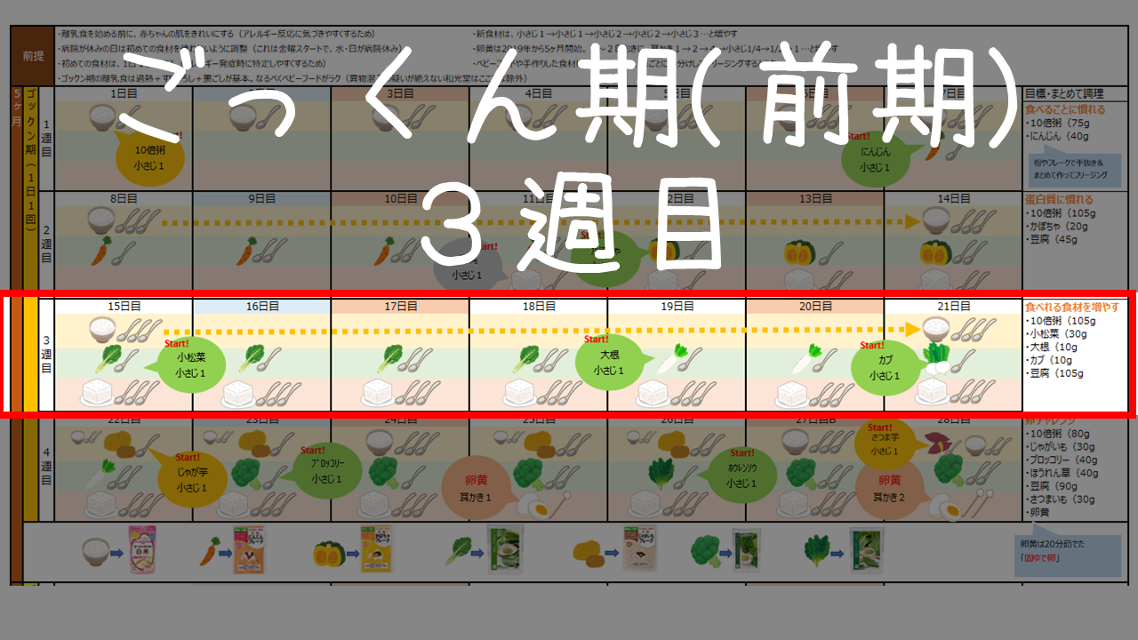 5ヶ月「ごっくん期（前期）」の離乳食　３週目