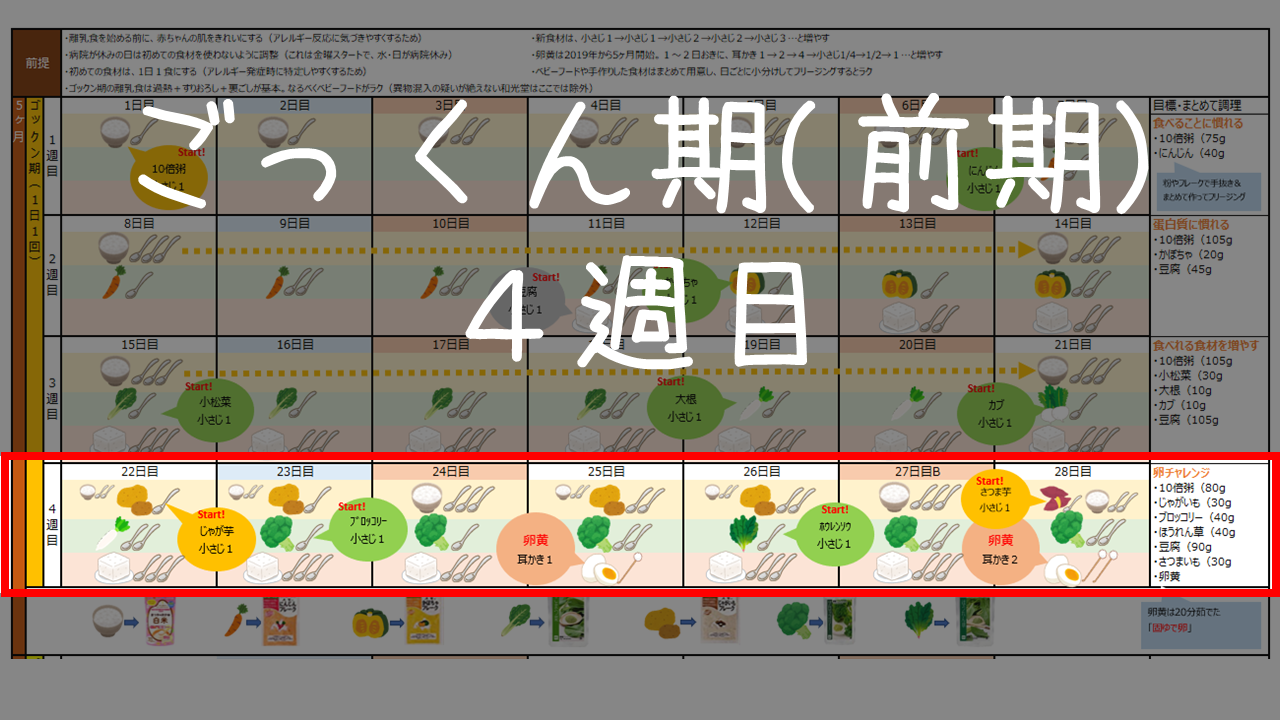 5ヶ月「ごっくん期（前期）」の離乳食　２２～２８日目