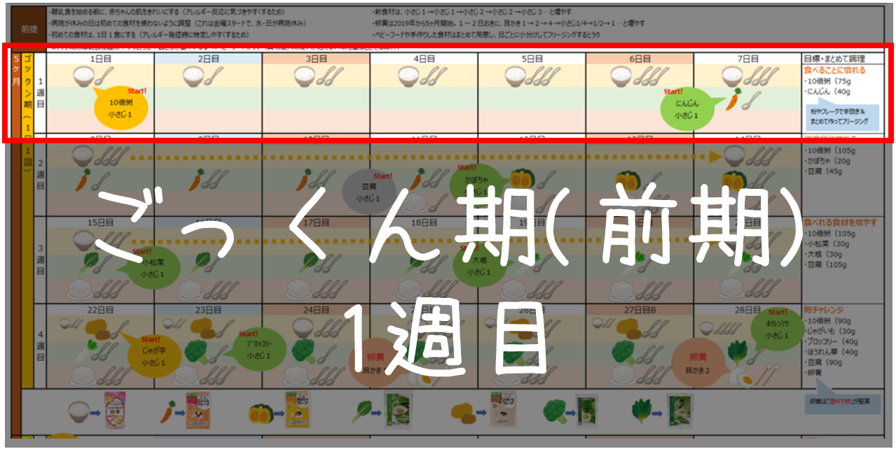 5ヶ月「ごっくん期（前期）」の離乳食　１～７日目